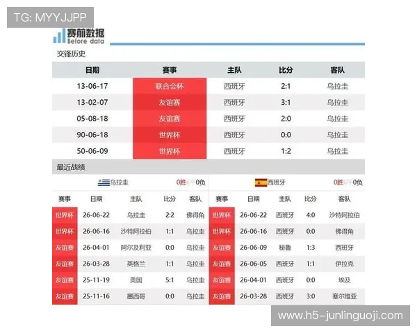 世界杯乌拉圭VS西班牙比赛关键数据统计与赛后专家点评